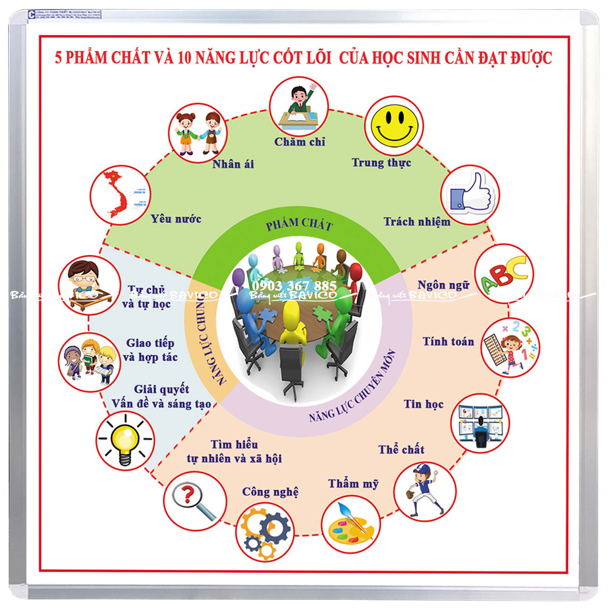 10 Năng Lực 5 Phẩm Chất: Khám Phá Những Giá Trị Cốt Lõi trong Giáo Dục