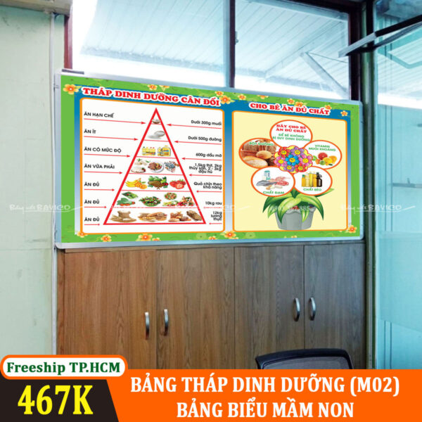 bang-thap-dinh-duong-m02-bvc8